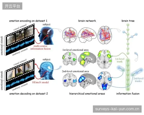 后勤团队或采用便携式科学照明设备,帮助球员快速调整生物钟。 后勤团队或采用便携式科学照明设备,帮助球员快速调整生物钟。